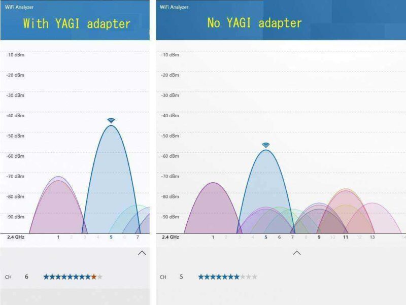 Wifi Yagi Uda Anten 2.4Ghz 12Db Plastik Aparat - Görsel 3