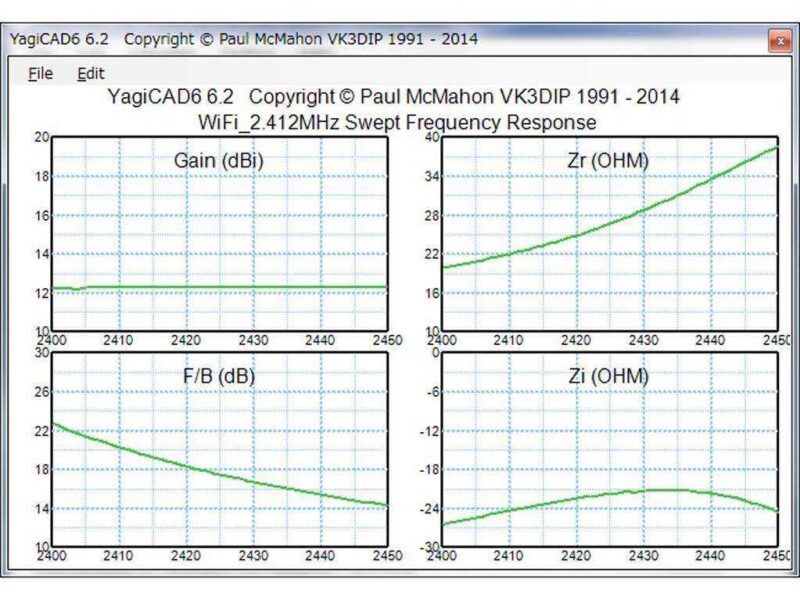 Wifi Yagi Uda Anten 2.4Ghz 12Db Plastik Aparat - Görsel 4
