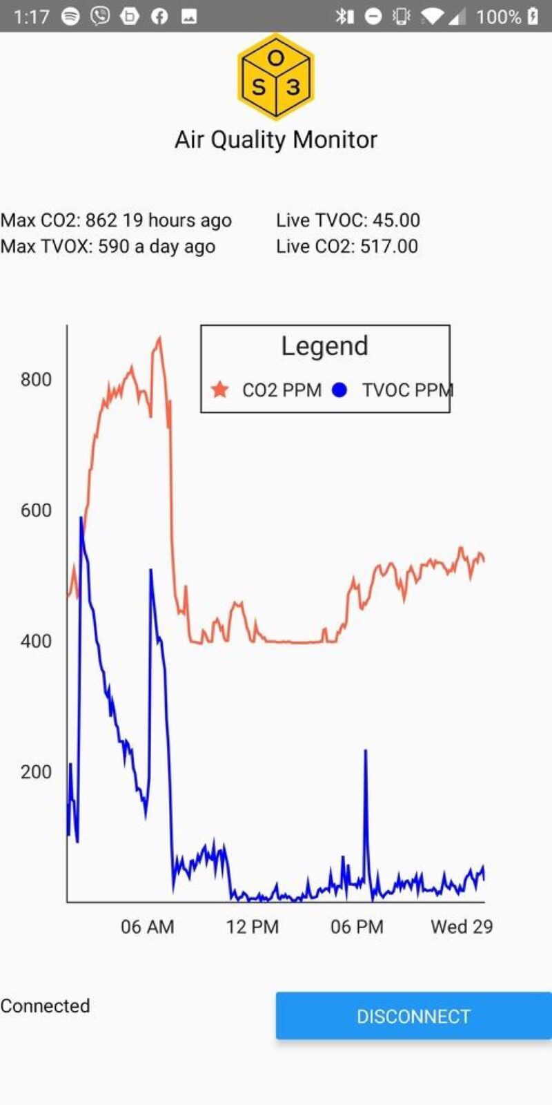 Airmonitor (Co2, Voc) Plastik Aparat - Görsel 2